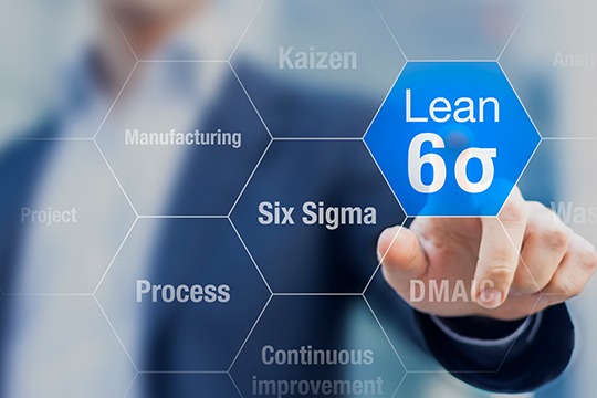 Six Sigma Green Belt Certification